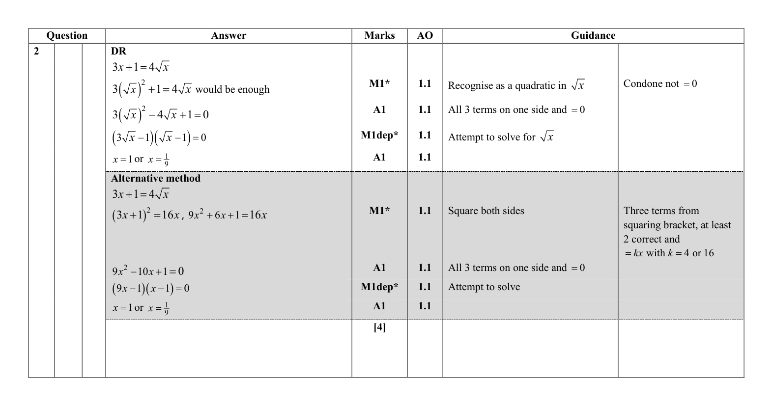 Mark scheme for Q2