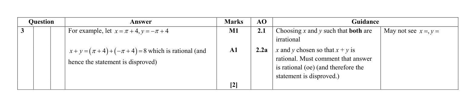 Mark scheme for Q3