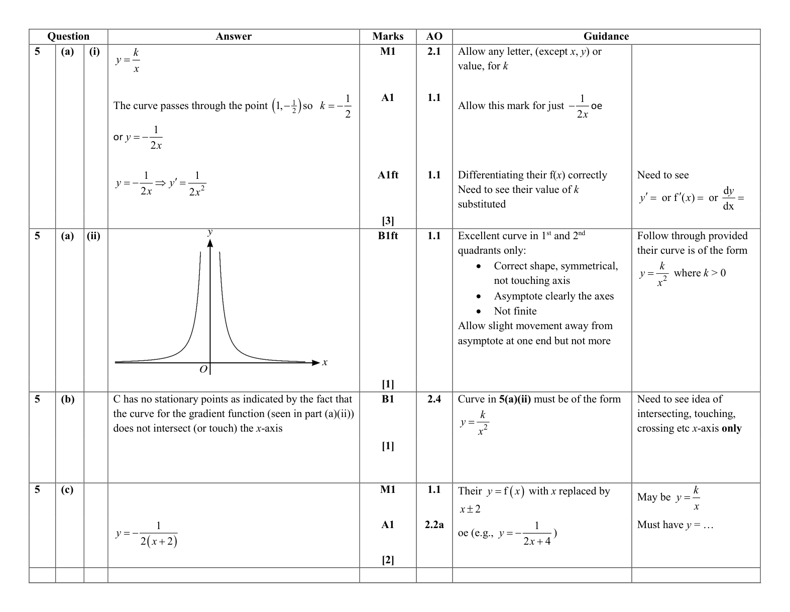 Mark scheme for Q5