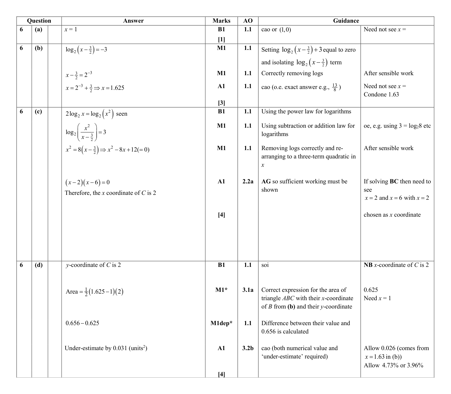 Mark scheme for Q6
