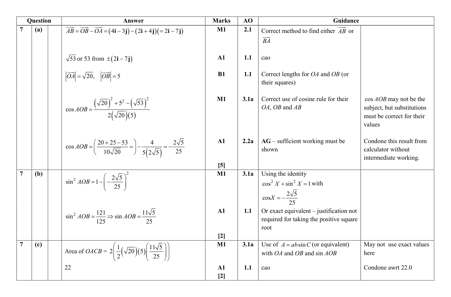 Mark scheme for Q7