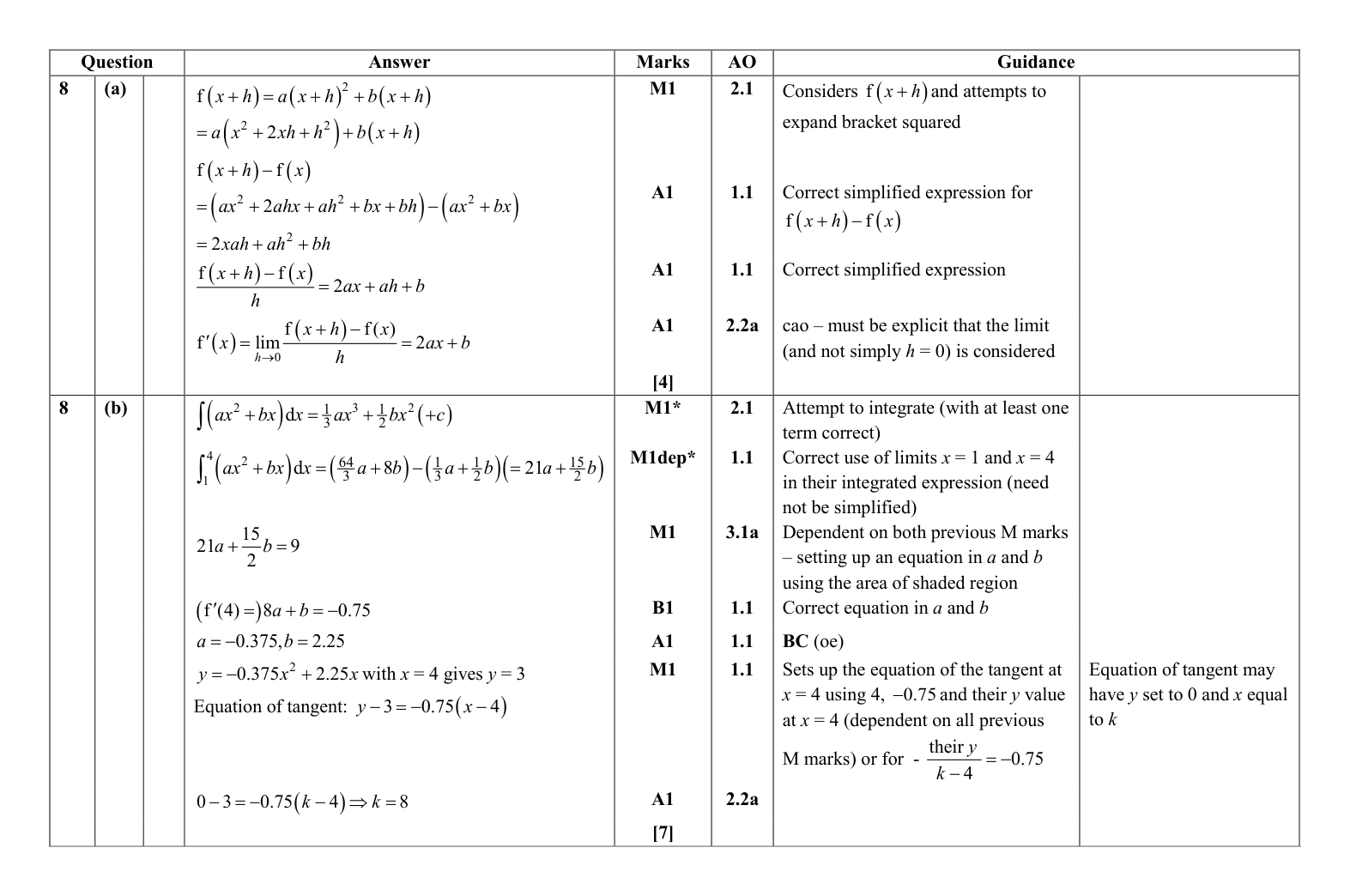 Mark scheme for Q8