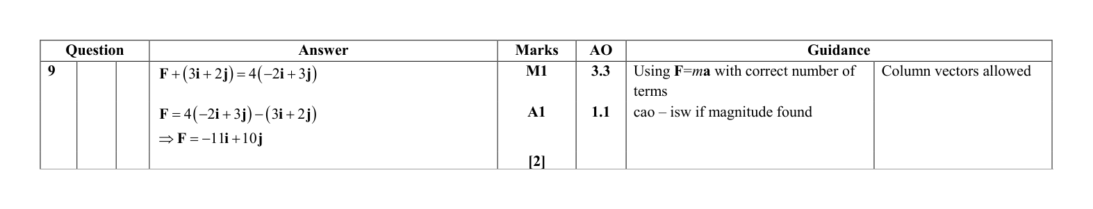 Mark scheme for Q9