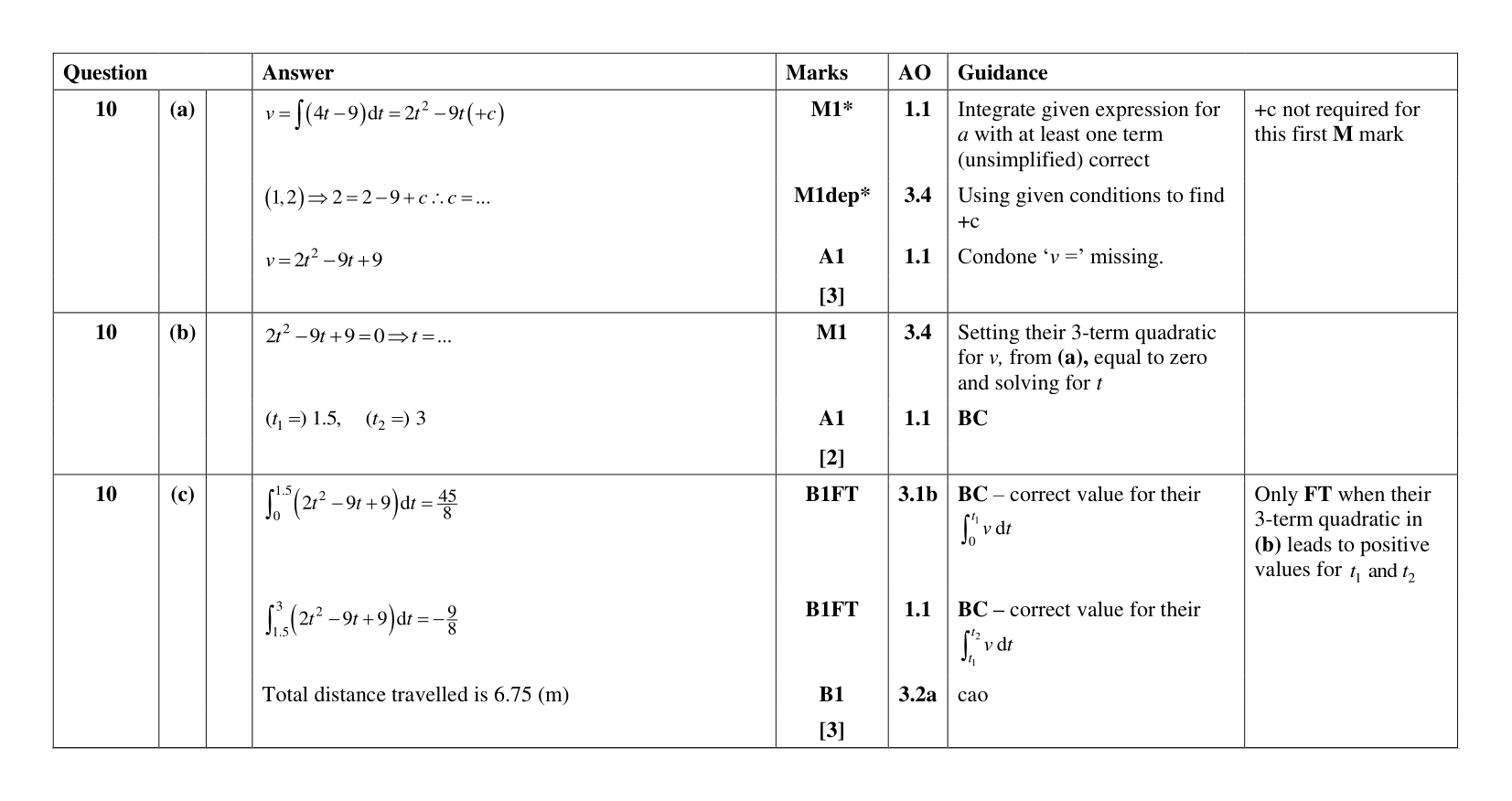 Mark scheme for Q10