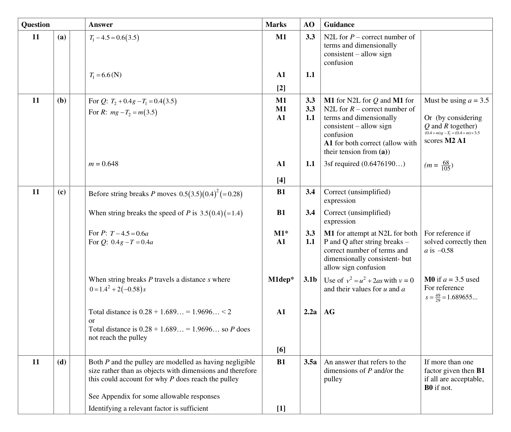 Mark scheme for Q11