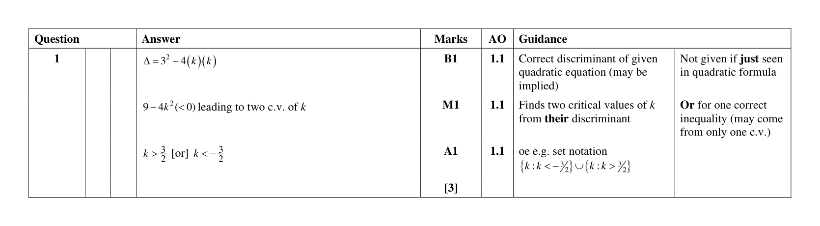 Mark scheme for Q1