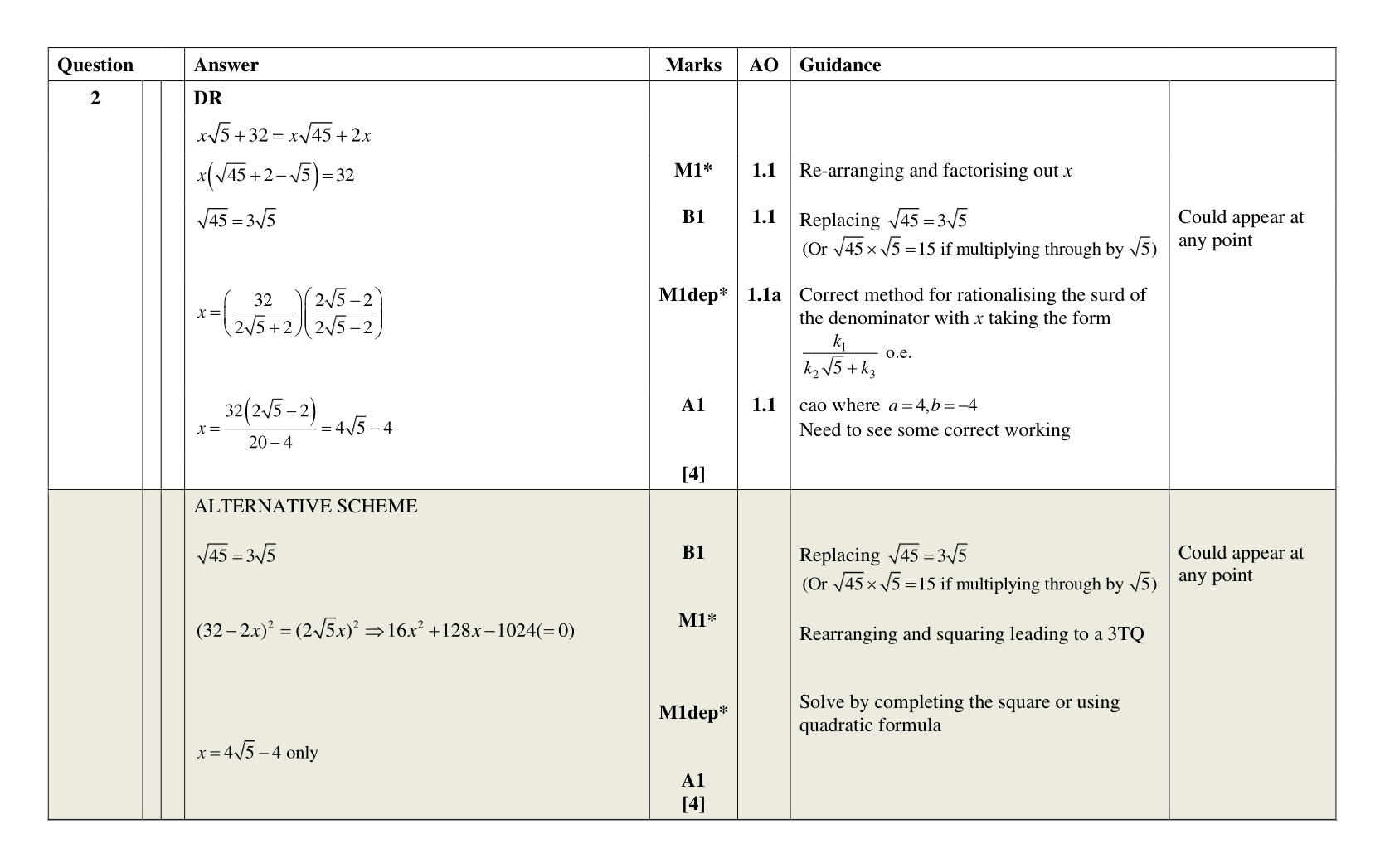 Mark scheme for Q2