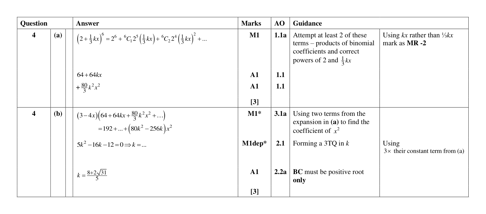 Mark scheme for Q4