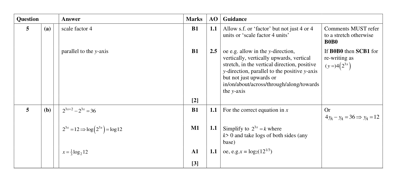 Mark scheme for Q5
