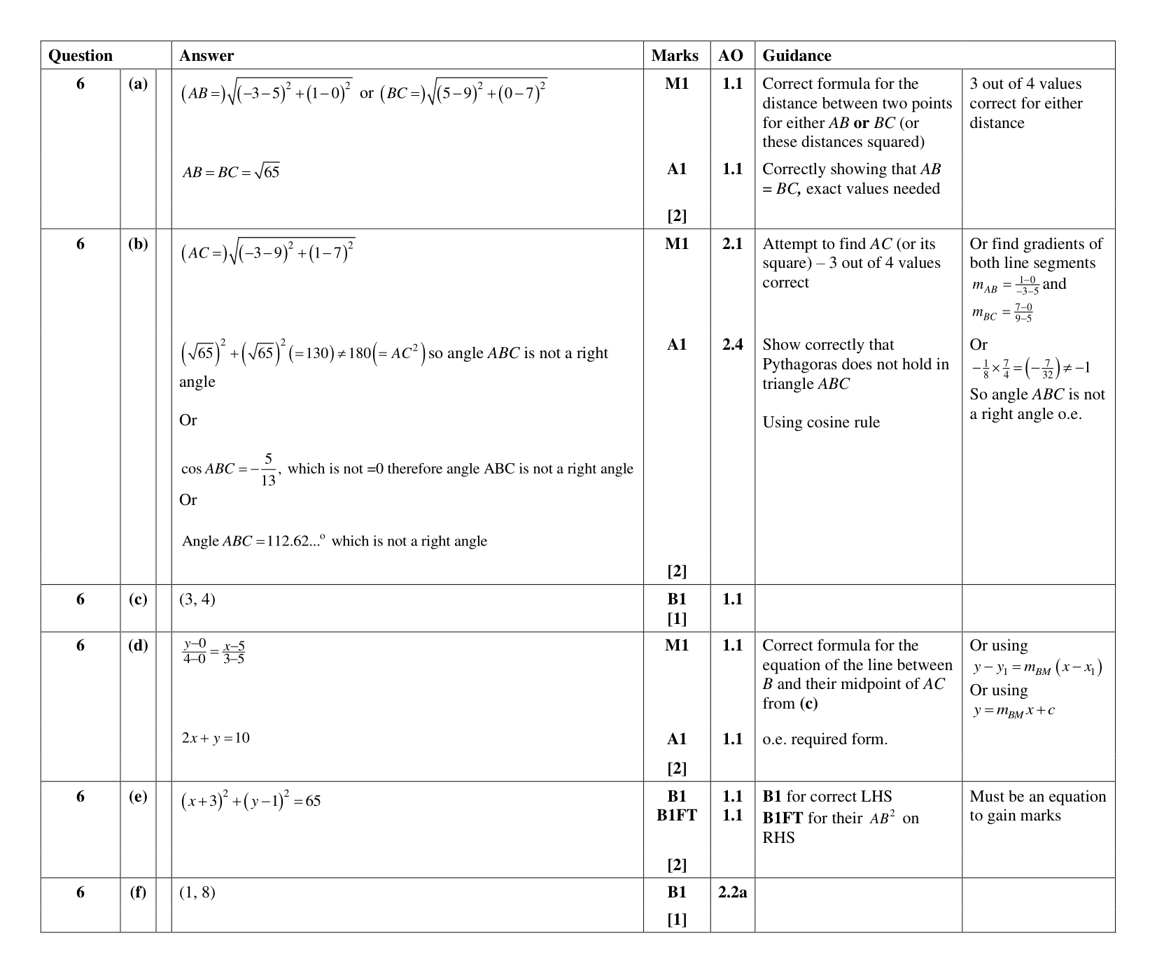 Mark scheme for Q6