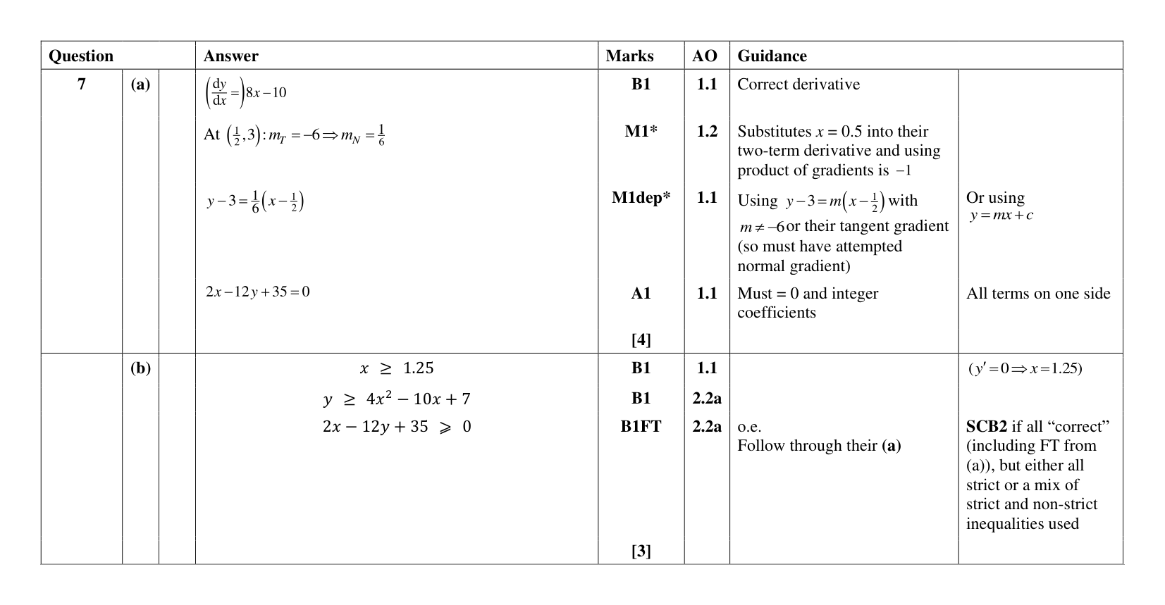 Mark scheme for Q7