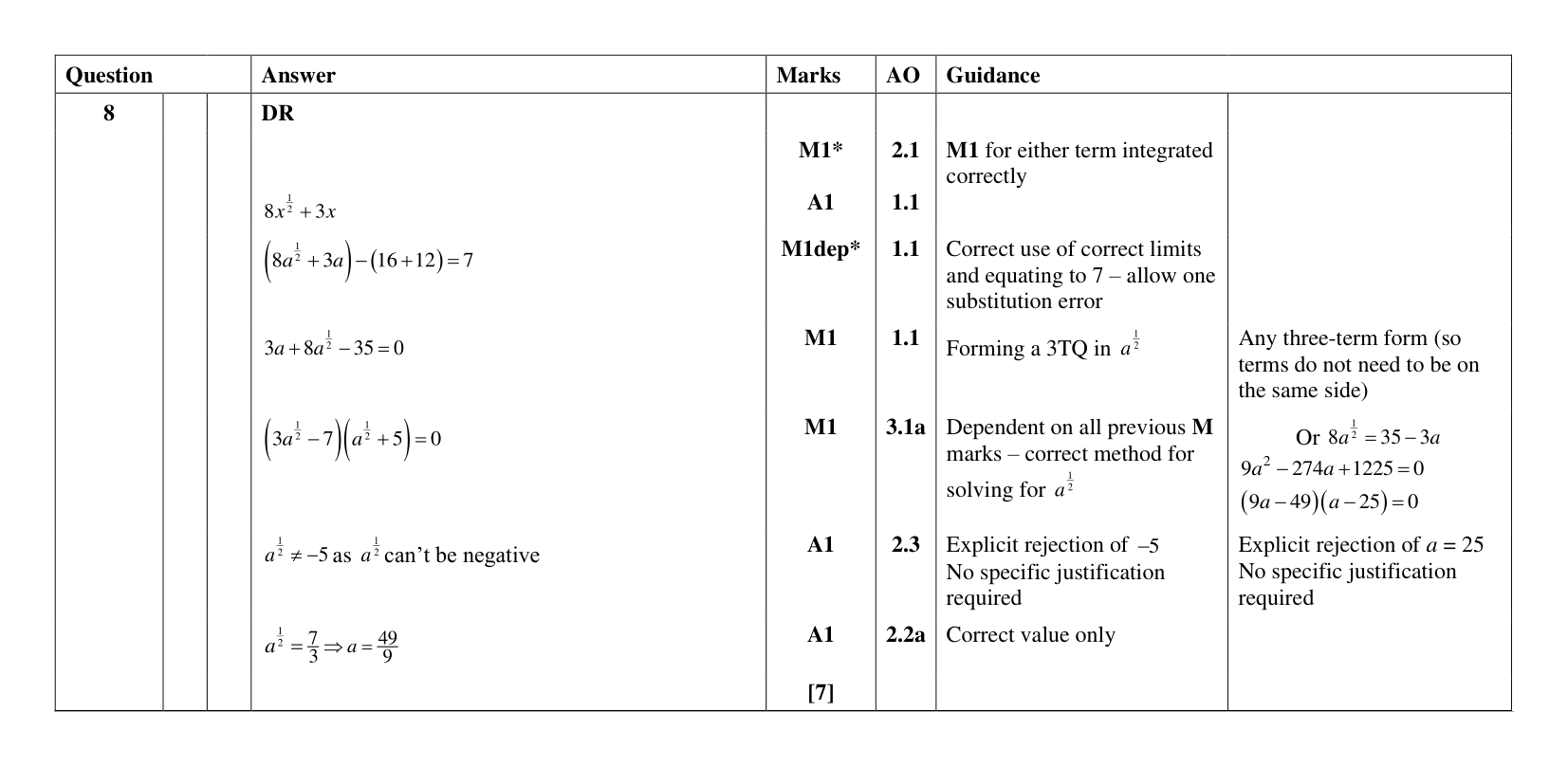 Mark scheme for Q8