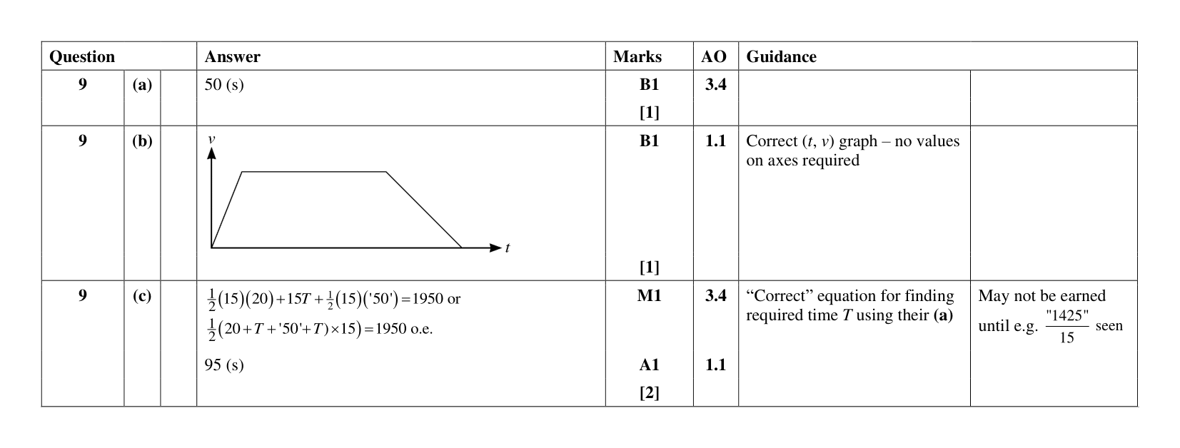 Mark scheme for Q9
