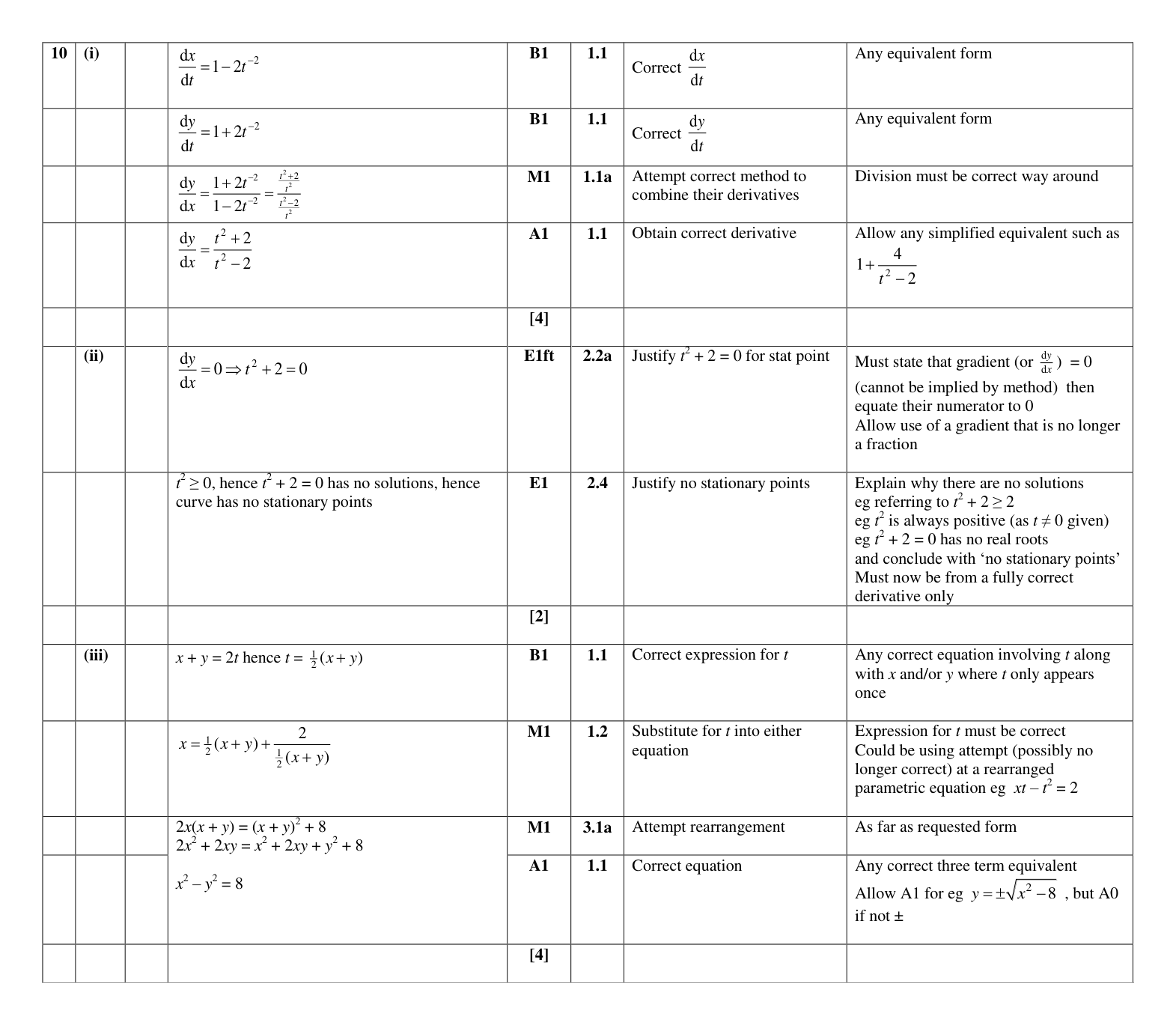 Mark scheme for Q10