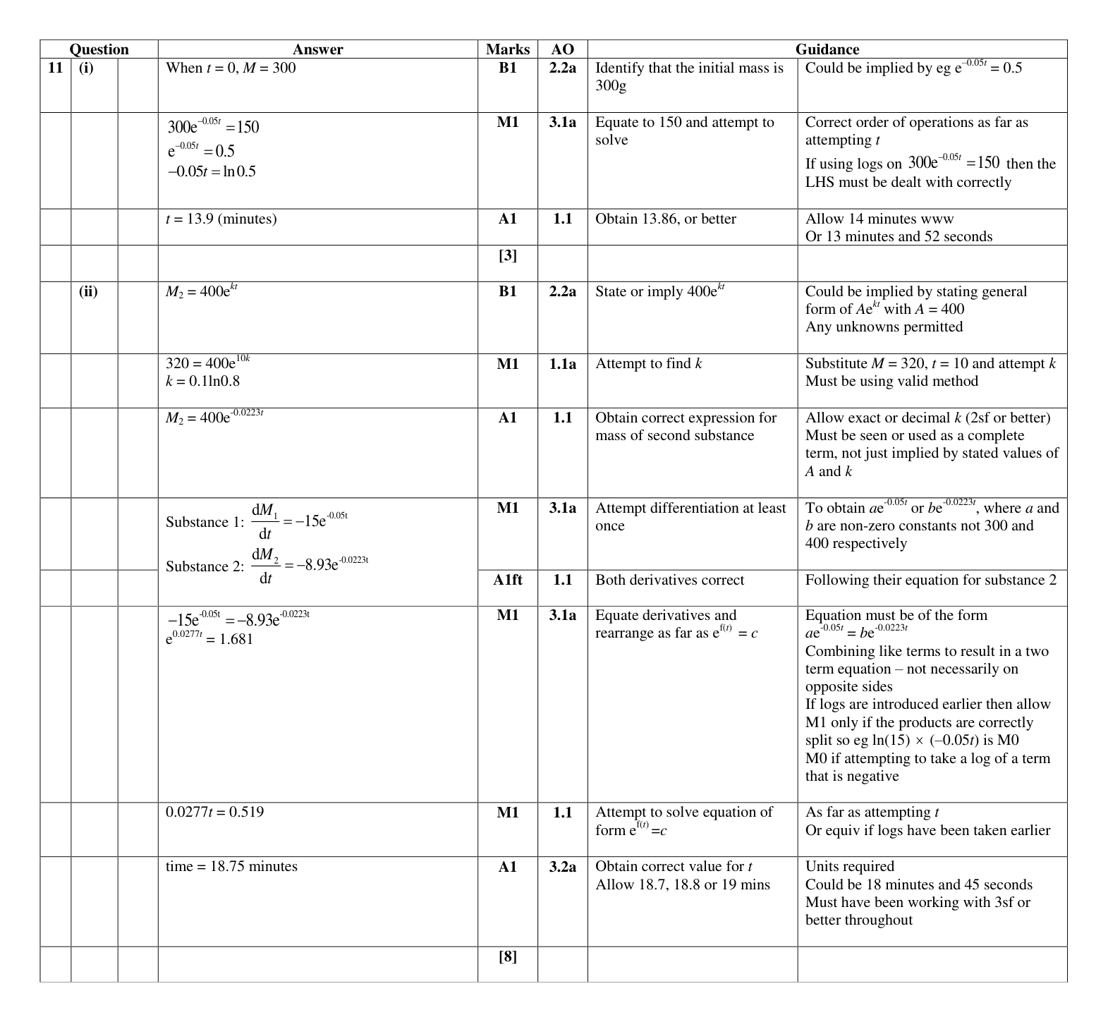 Mark scheme for Q11