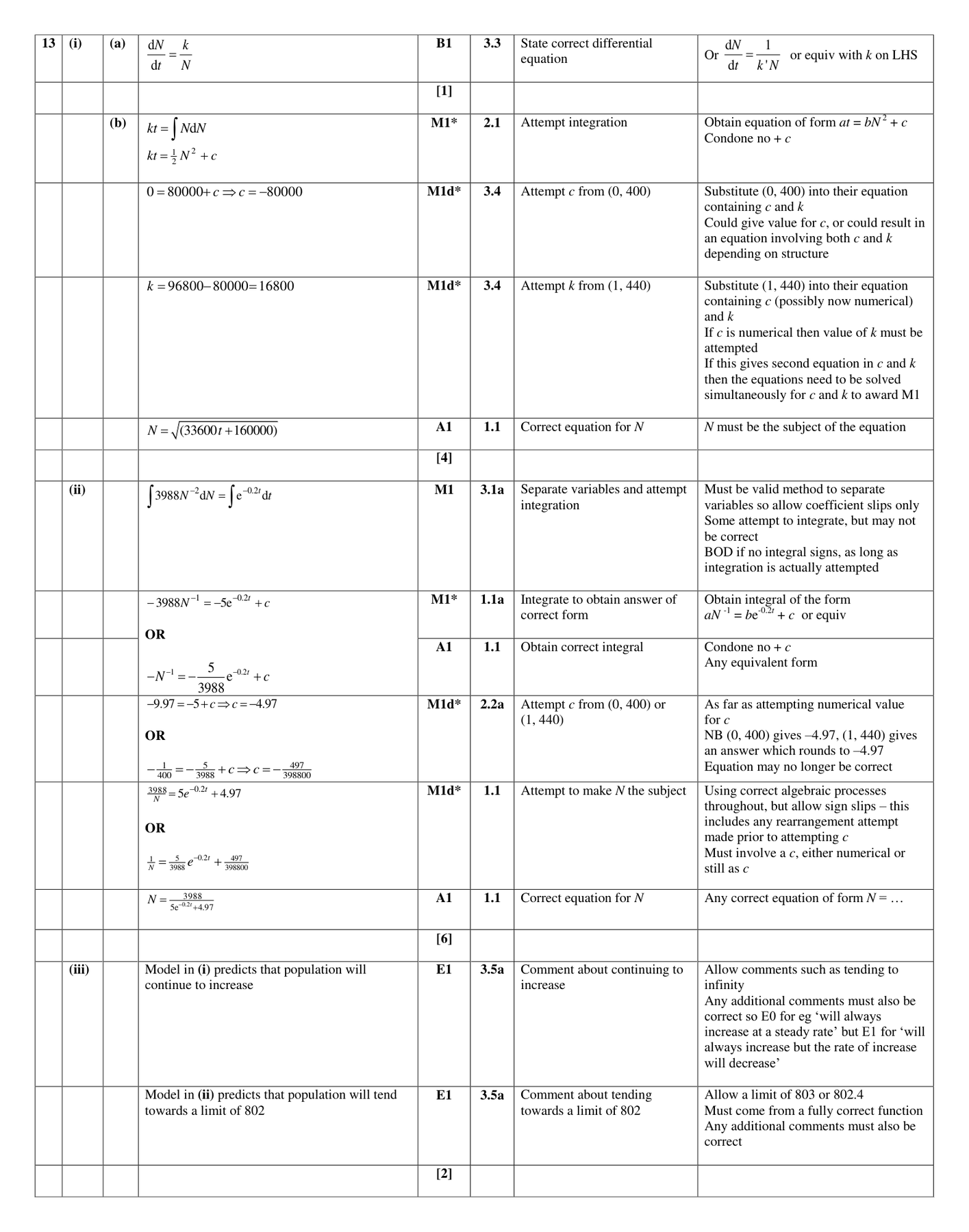 Mark scheme for Q13