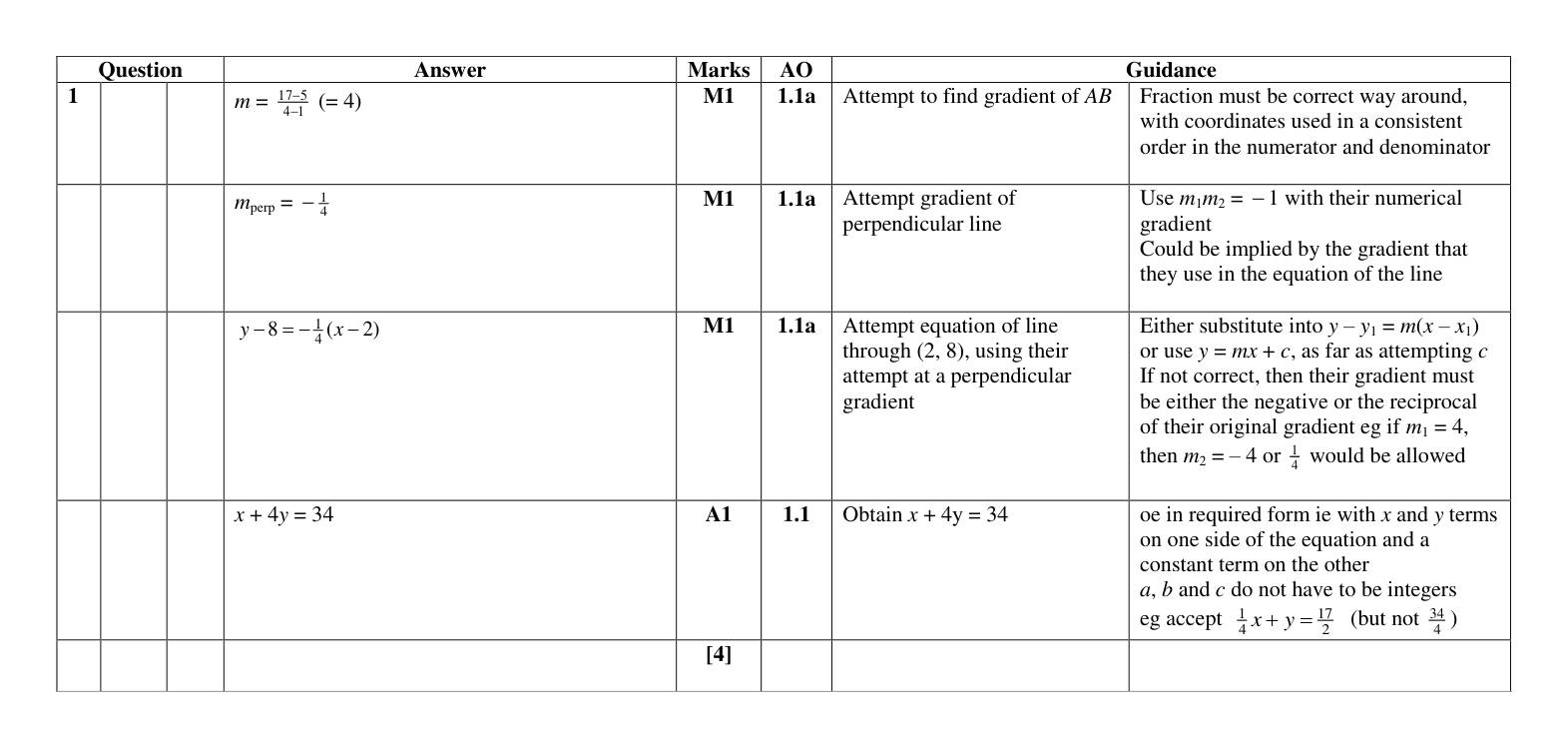 Mark scheme for Q1