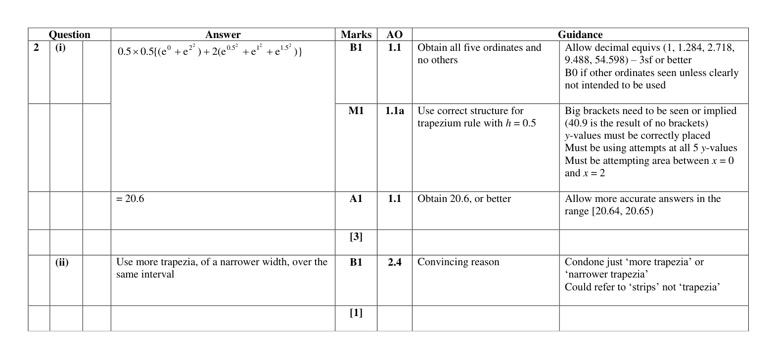 Mark scheme for Q2
