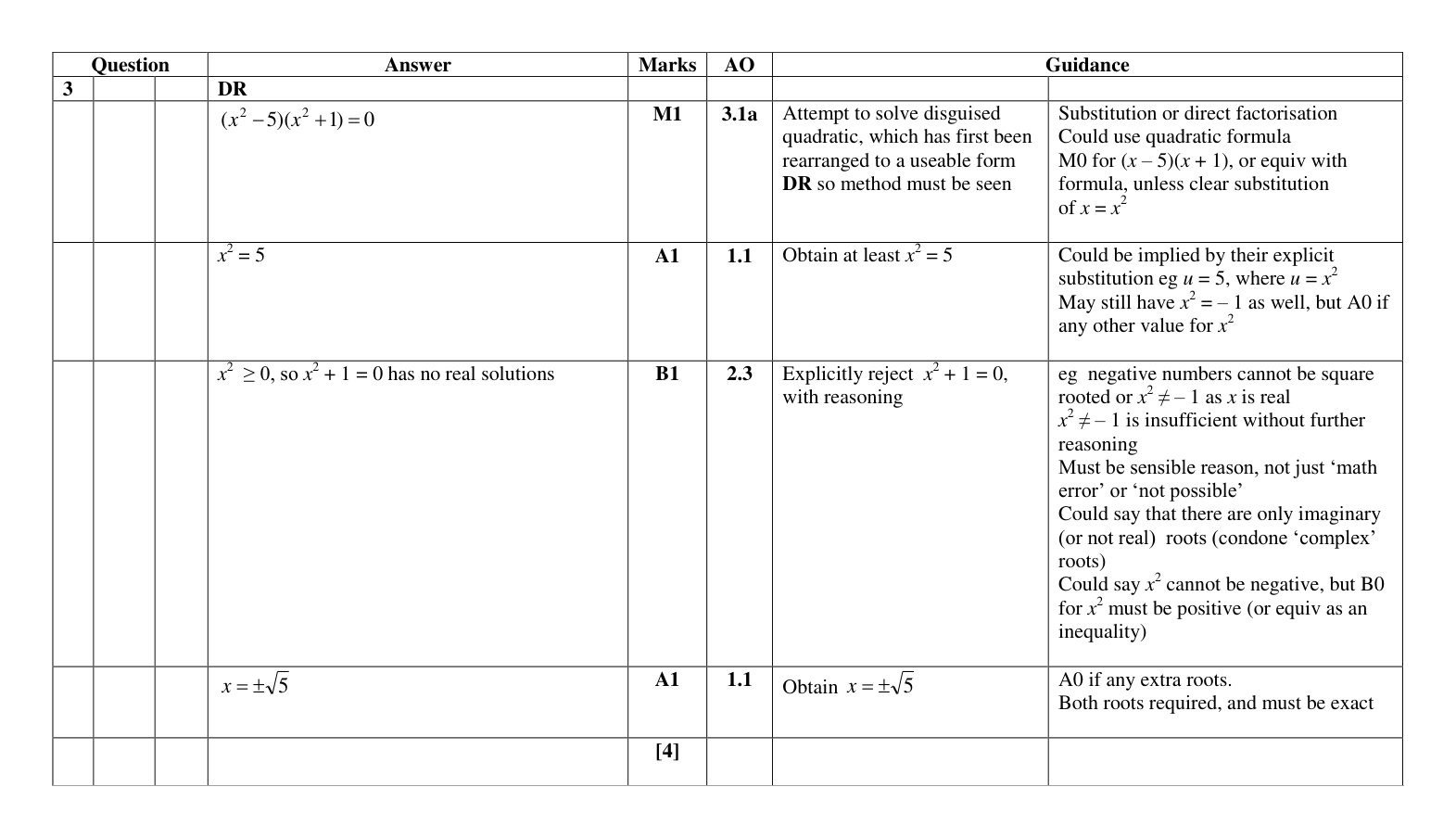 Mark scheme for Q3