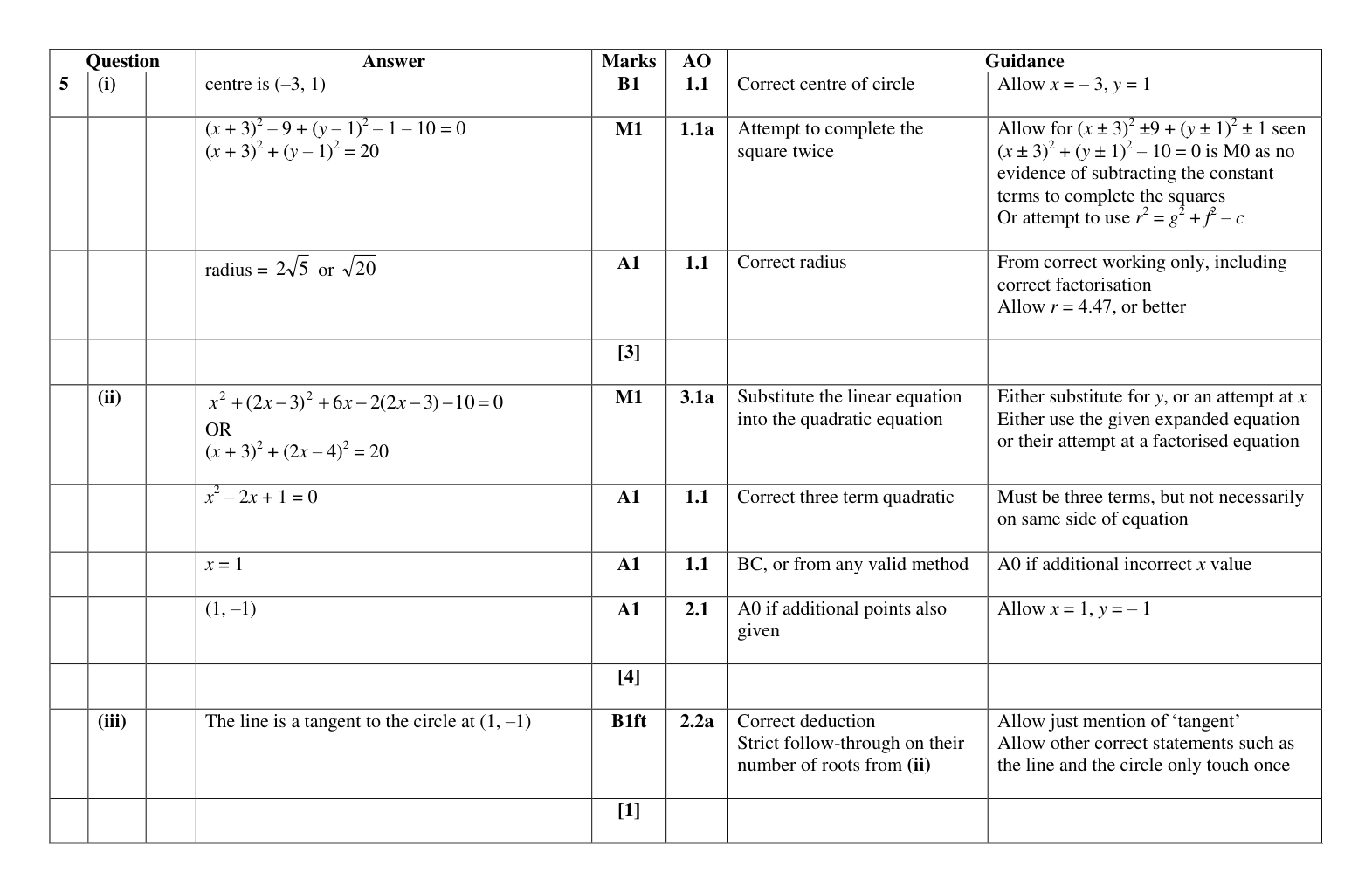 Mark scheme for Q5