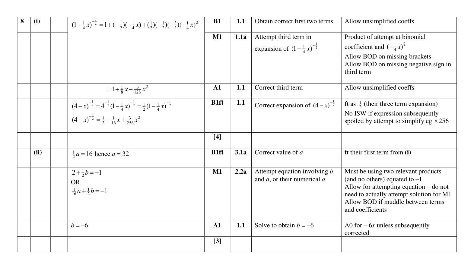 Mark scheme for Q8