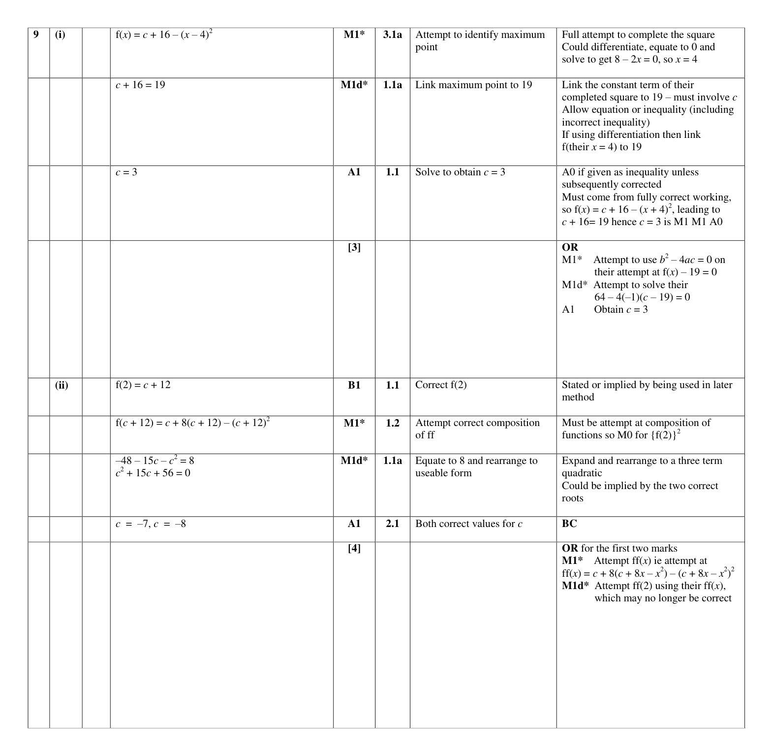 Mark scheme for Q9