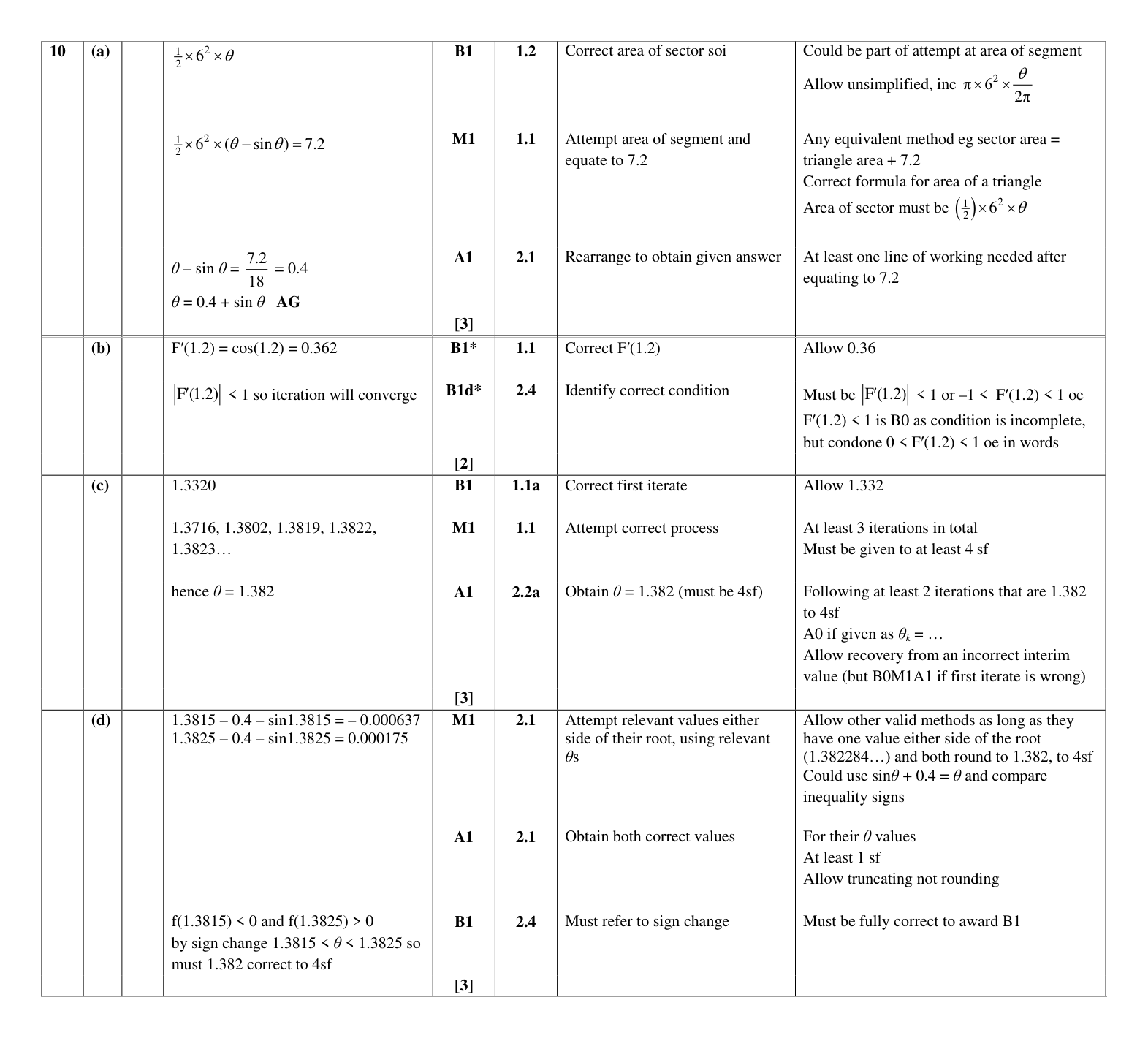 Mark scheme for Q10