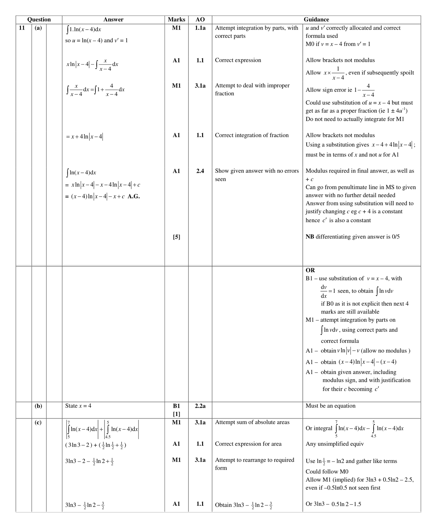 Mark scheme for Q11