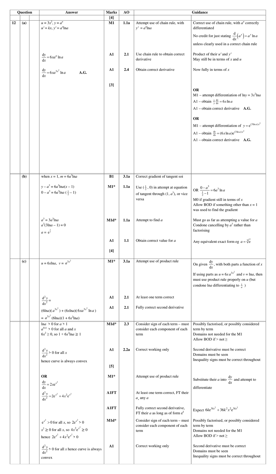 Mark scheme for Q12