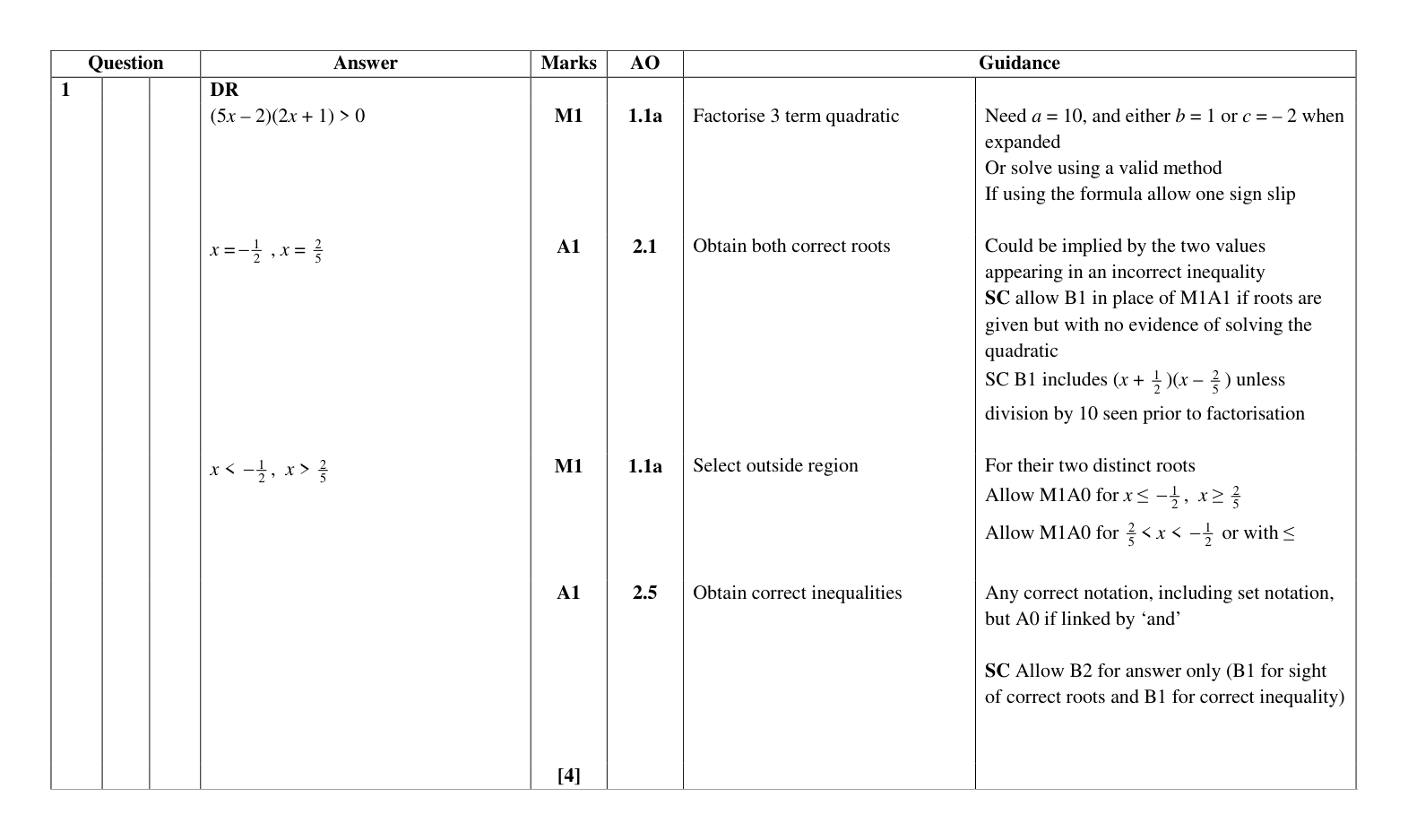 Mark scheme for Q1
