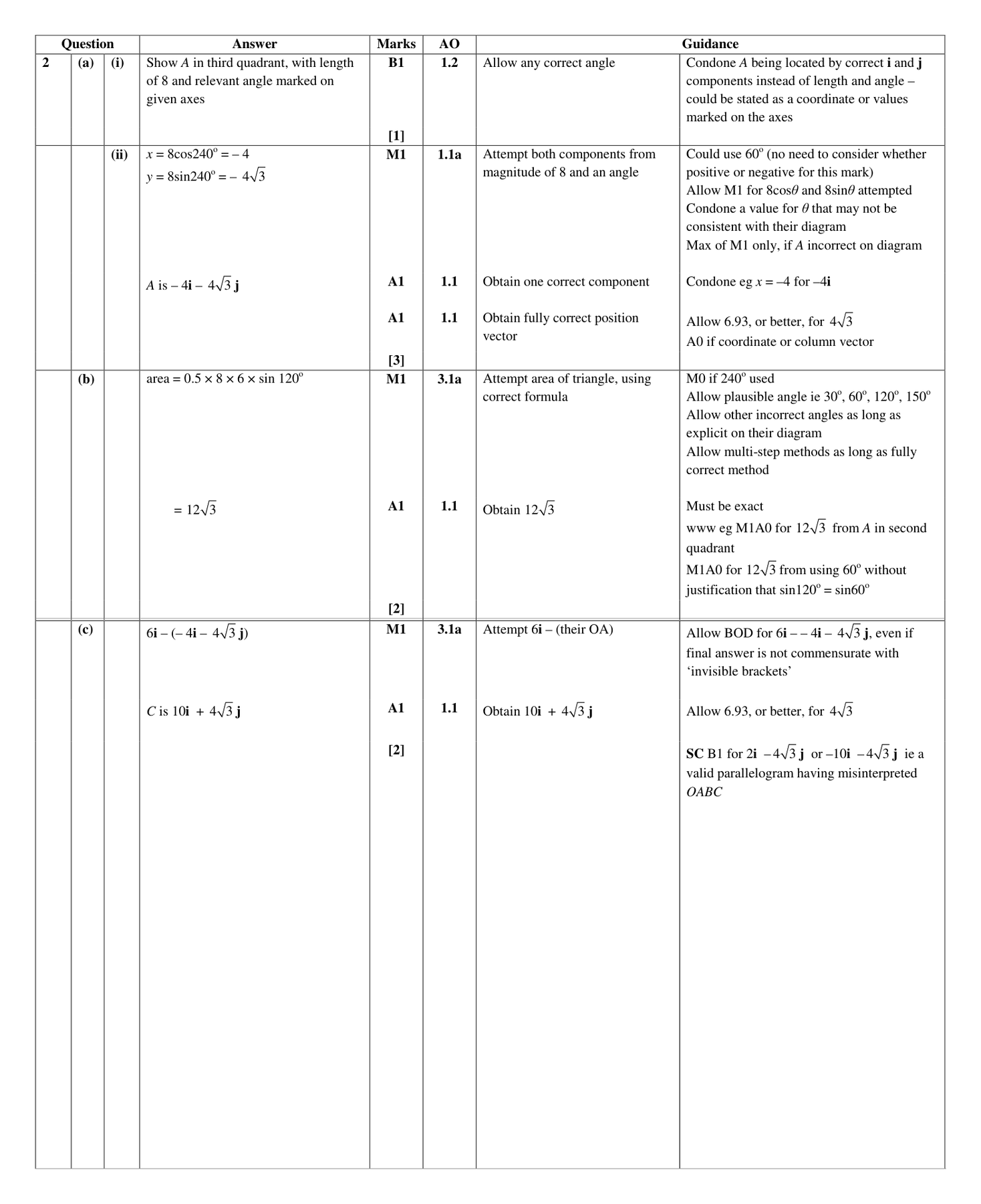 Mark scheme for Q2