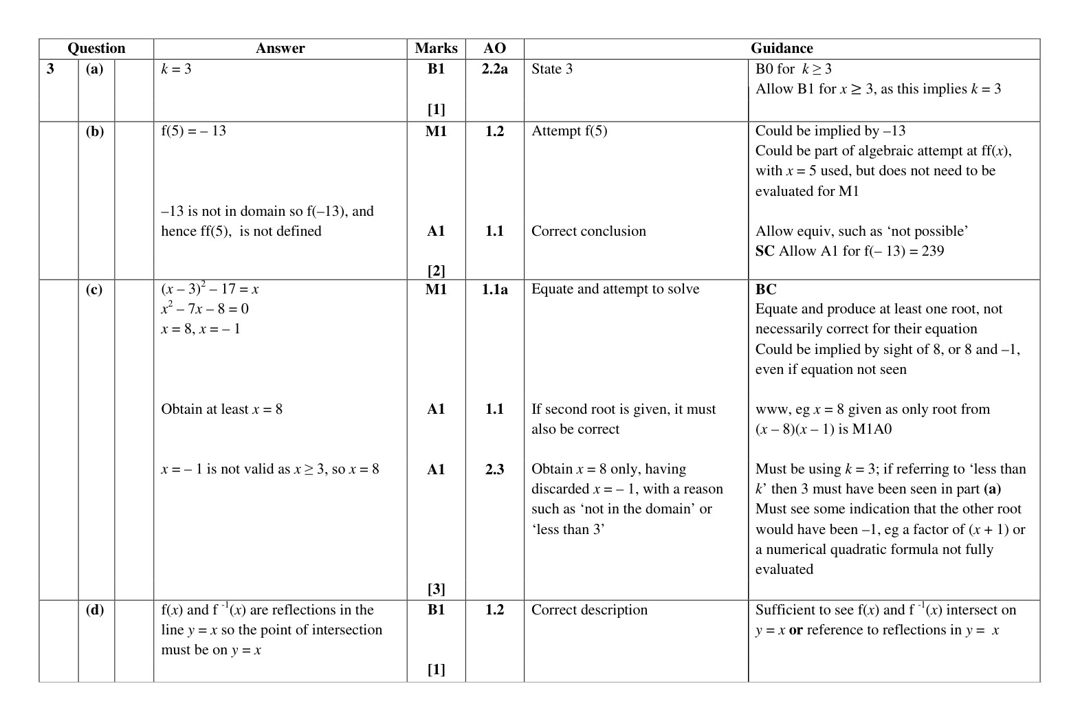 Mark scheme for Q3