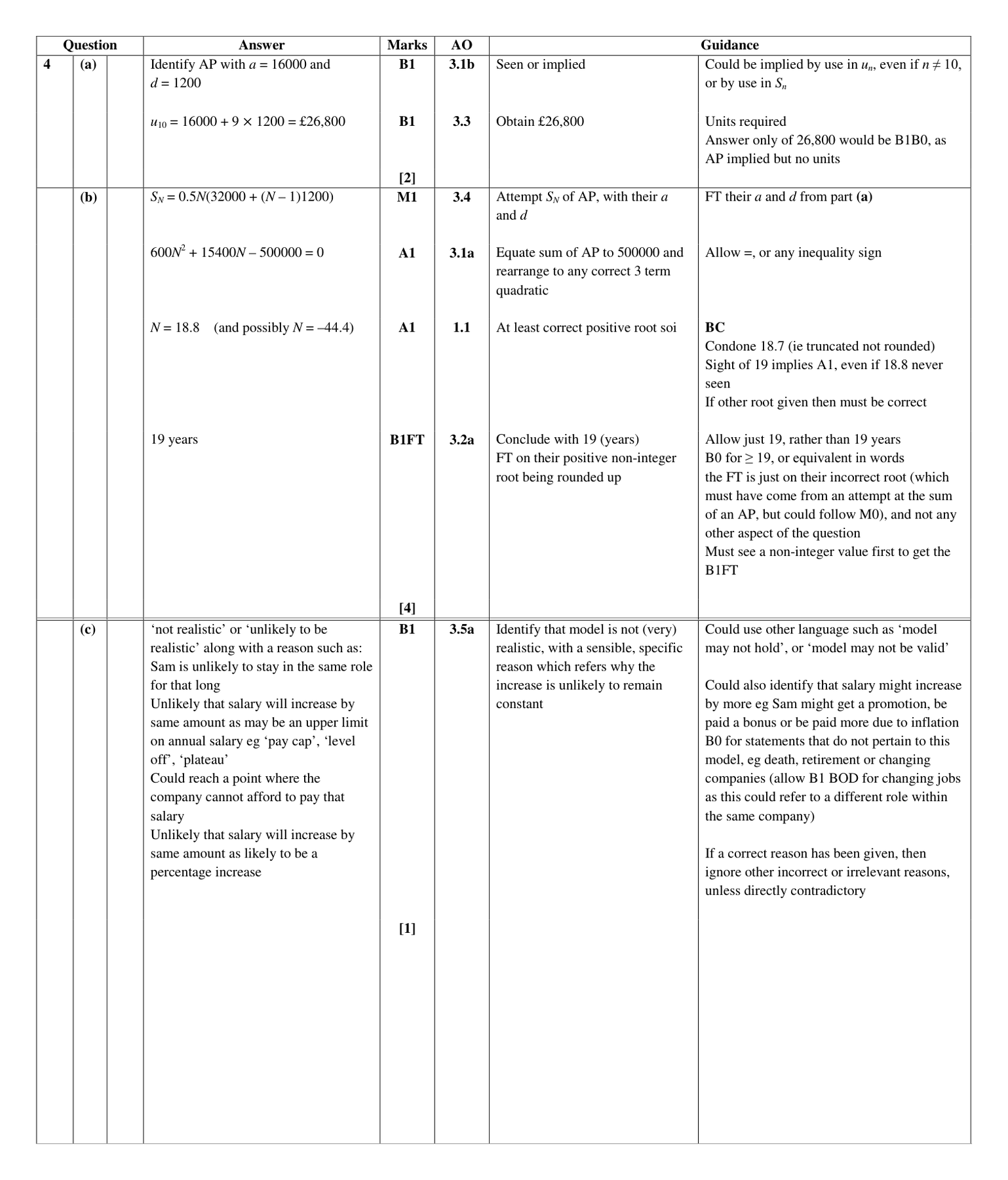 Mark scheme for Q4