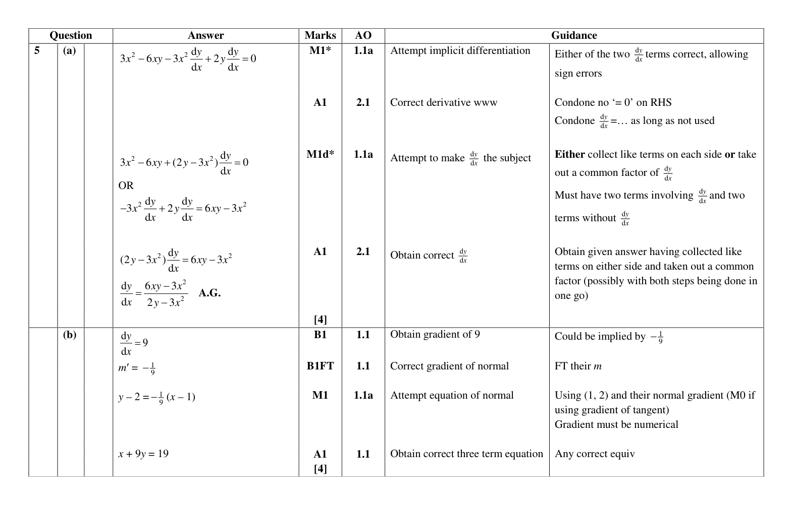 Mark scheme for Q5