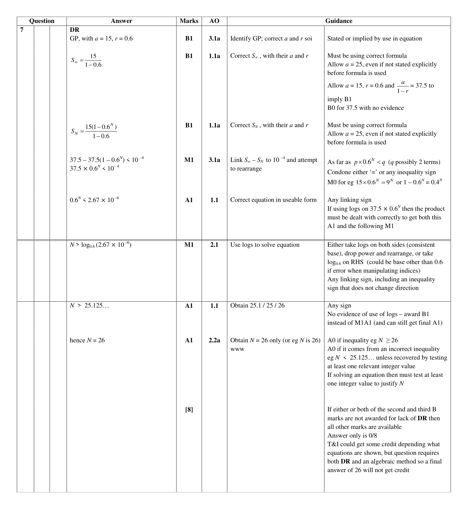 Mark scheme for Q7
