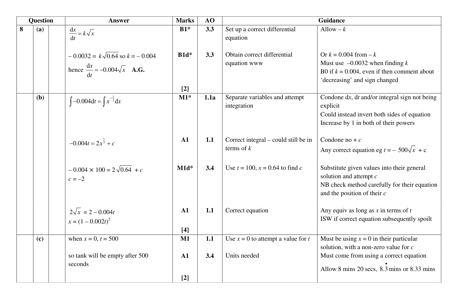 Mark scheme for Q8