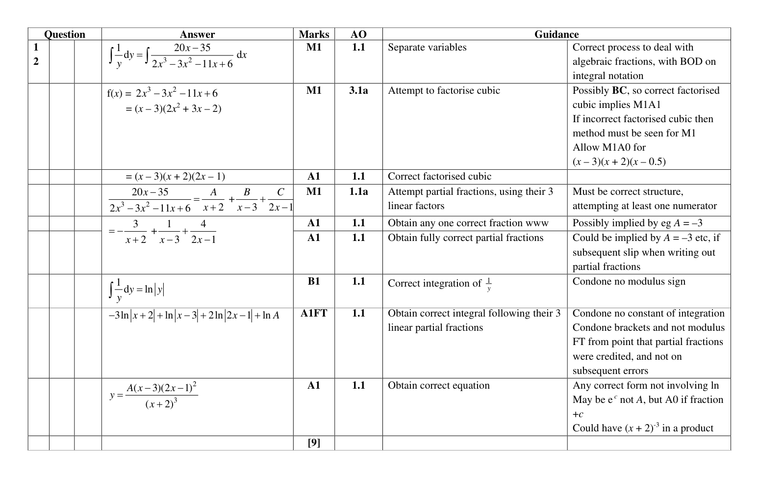 Mark scheme for Q12