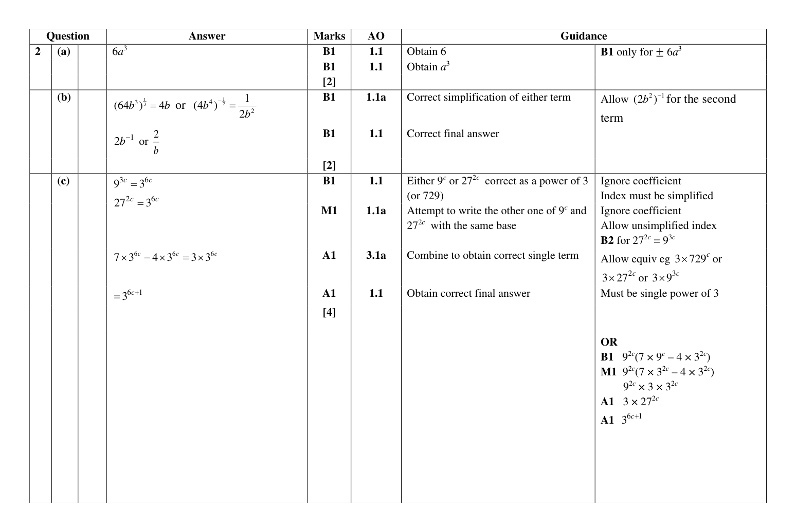 Mark scheme for Q2