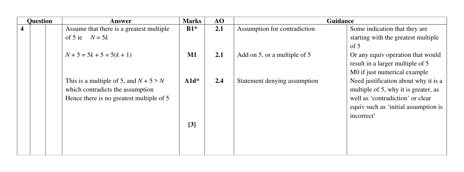 Mark scheme for Q4