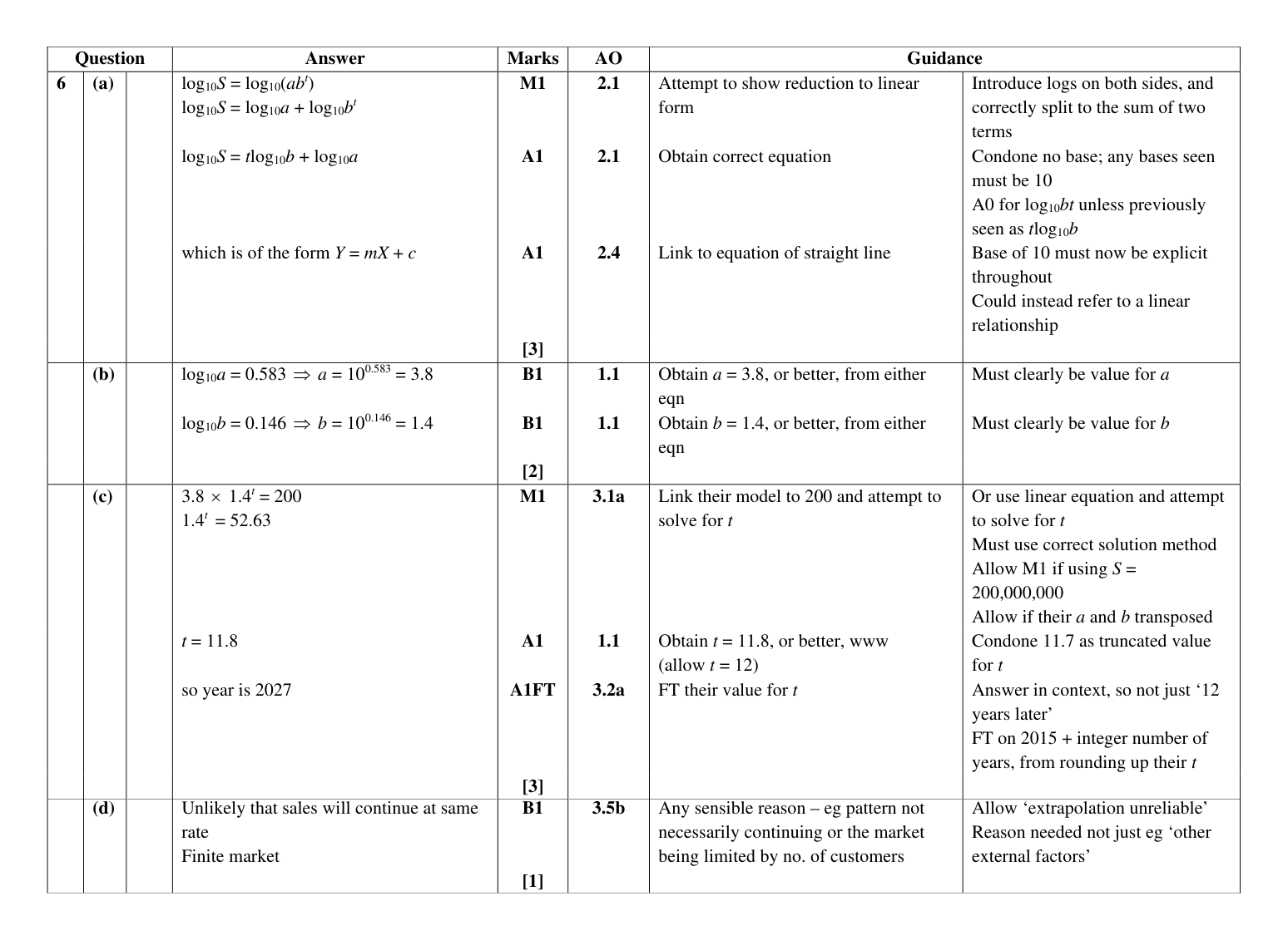 Mark scheme for Q6