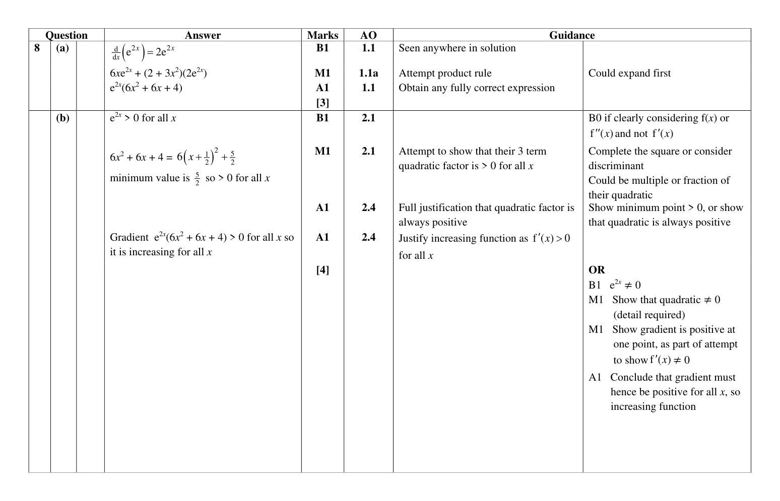 Mark scheme for Q8