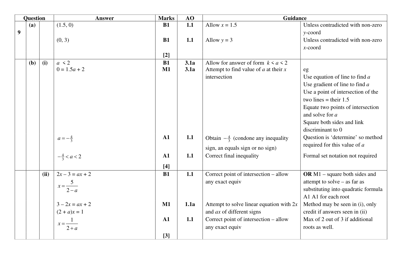 Mark scheme for Q9