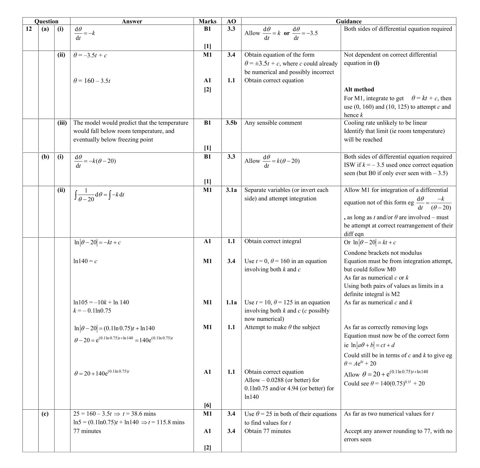 Mark scheme for Q12