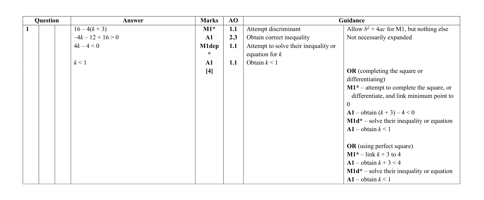 Mark scheme for Q1