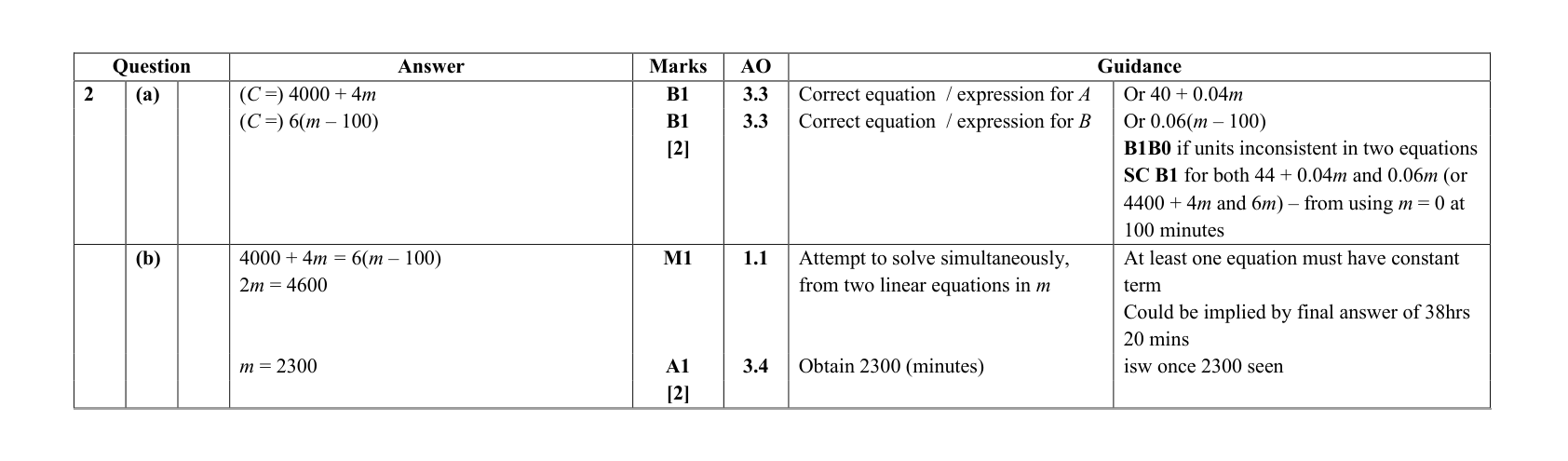 Mark scheme for Q2