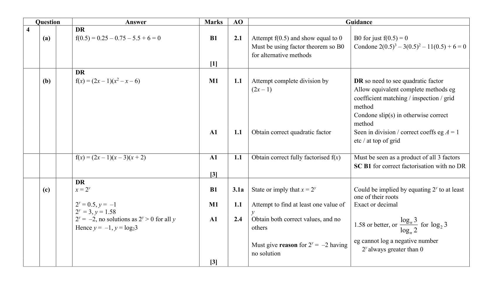 Mark scheme for Q4