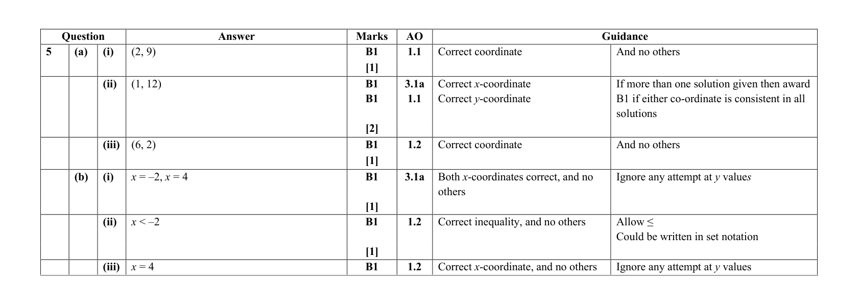 Mark scheme for Q5