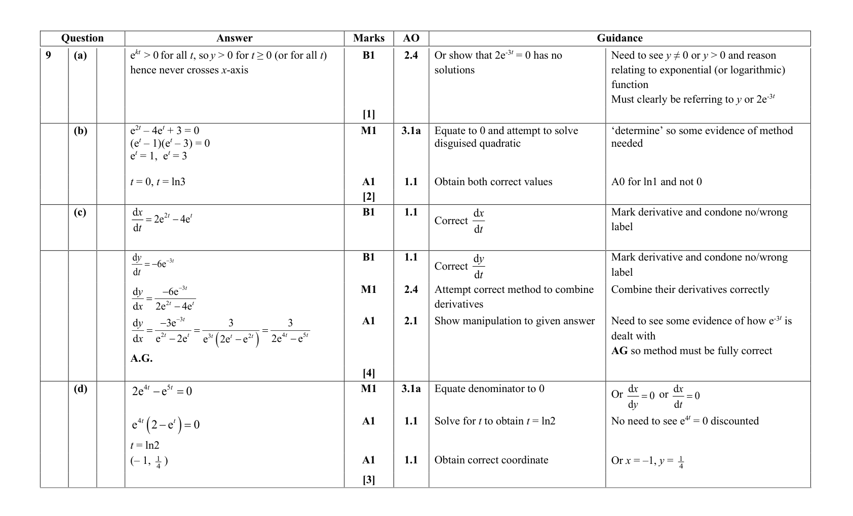 Mark scheme for Q9