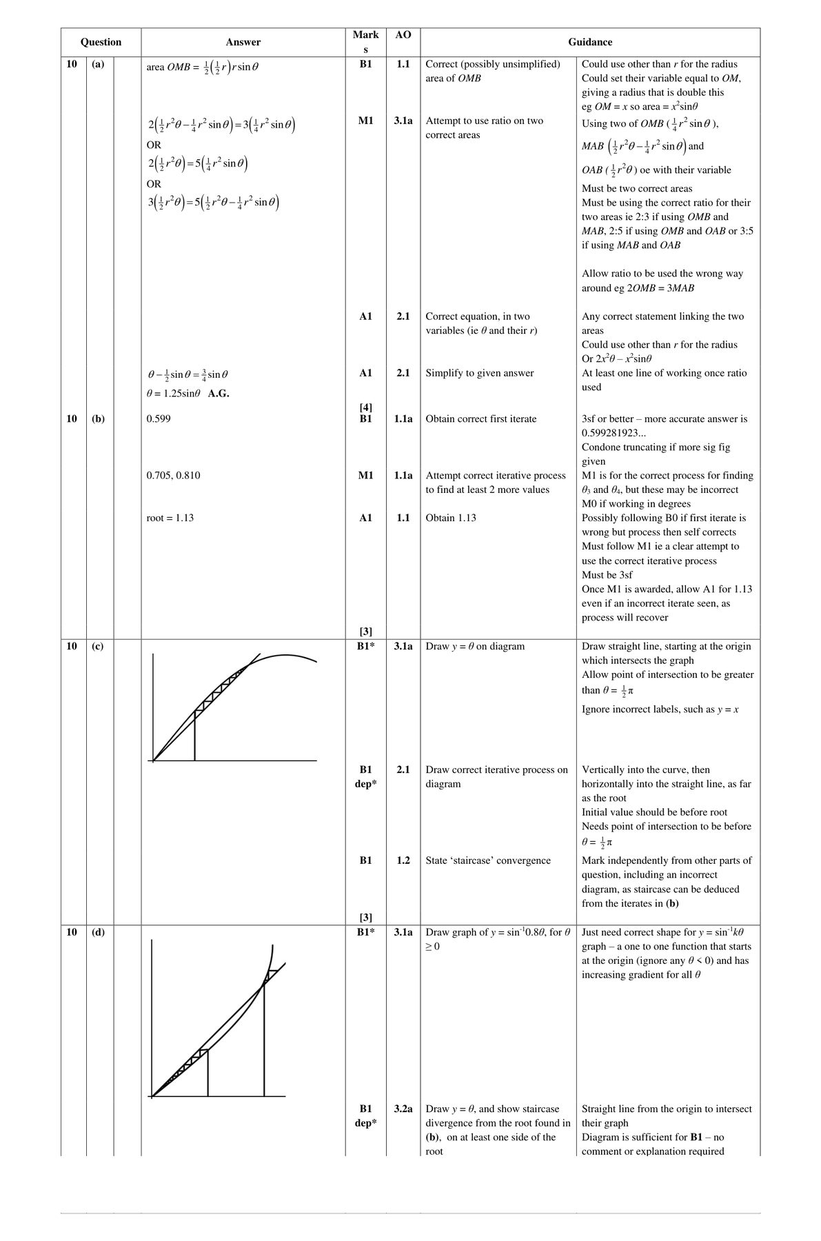 Mark scheme for Q10