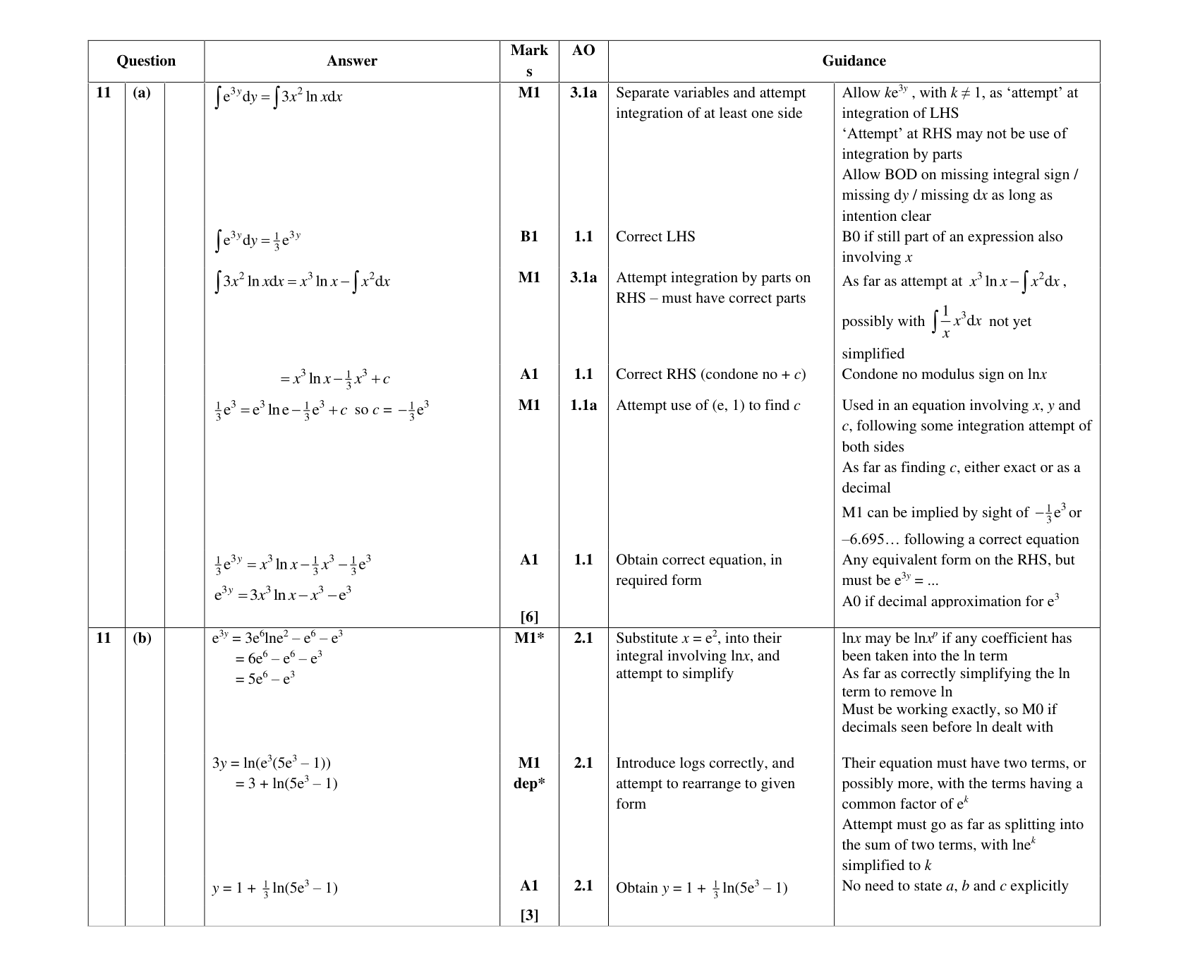 Mark scheme for Q11